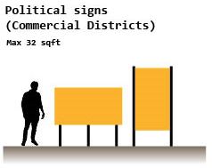 Political Signs_Commercial