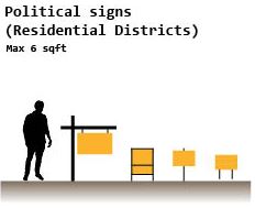 Political Signs_Residential